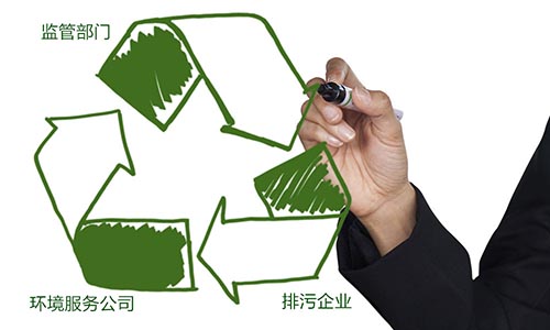 环境污染第三方治理指导意见有望年内出台
